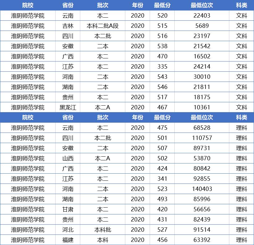 江苏低分捡漏的二本学校分数线,江苏低分捡漏大学