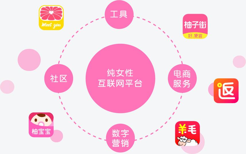 拆除VIE转战国内市场？美柚网经营主体美柚股份闯关科创板IPO