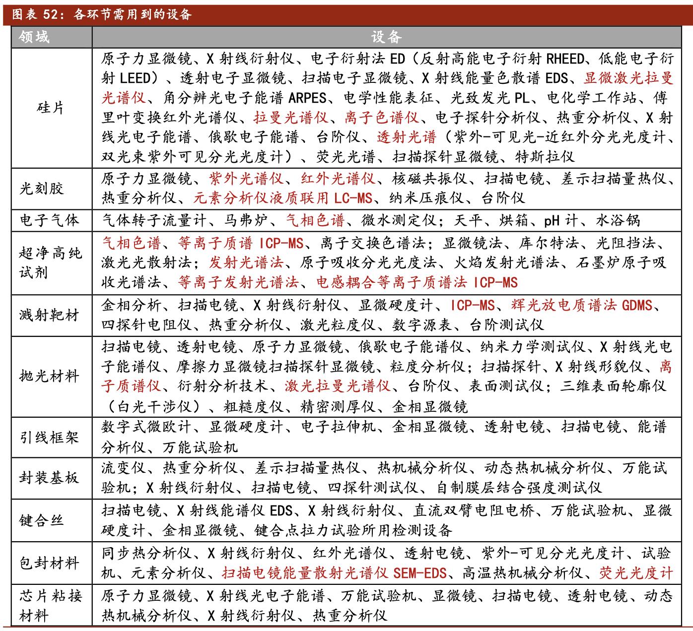 聚光科技深度分析,聚光科技半导体设备