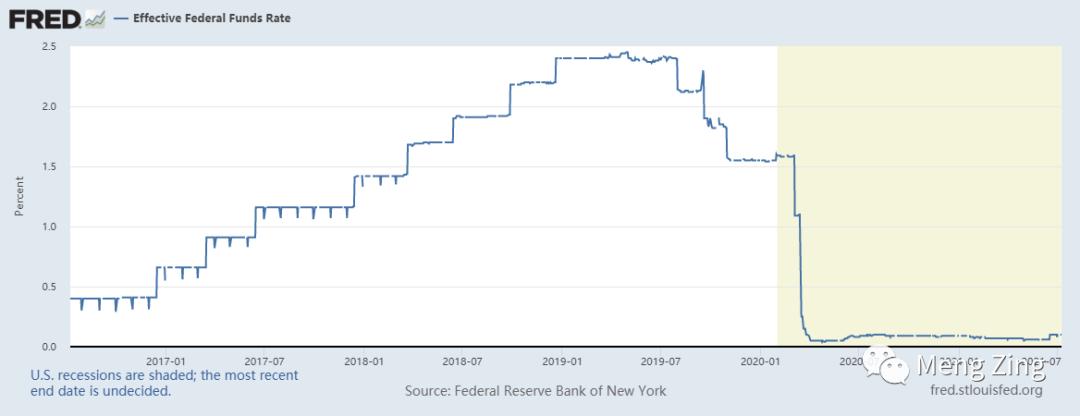 不懂创业学点什么好,不懂就学缺什么补什么