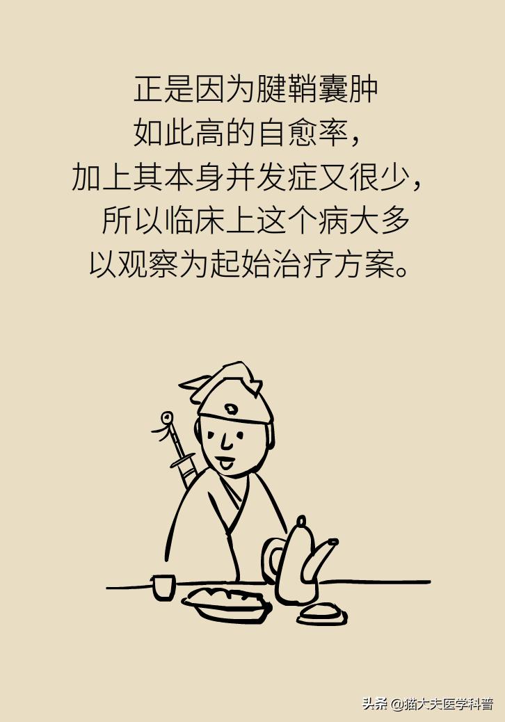 手腕长腱鞘囊肿,手腕上有个凸起的包腱鞘囊肿