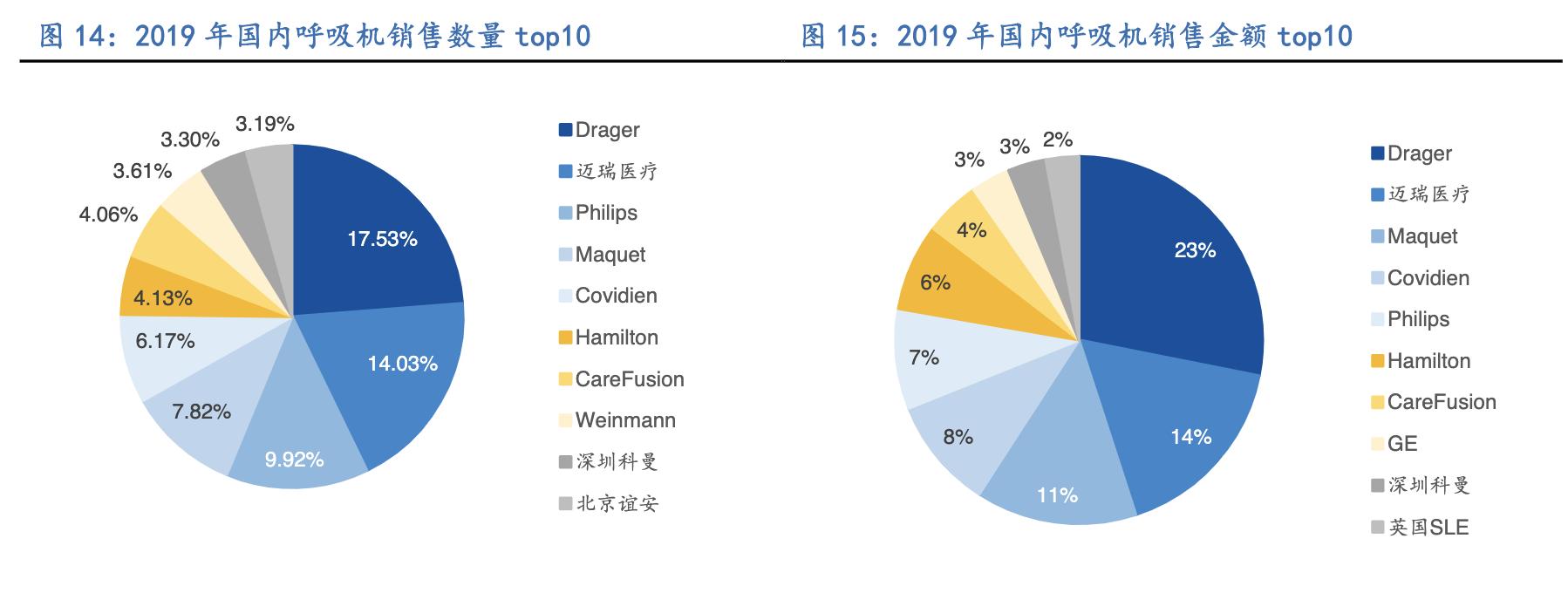 呼吸机未来前景如何,呼吸机生意前景如何
