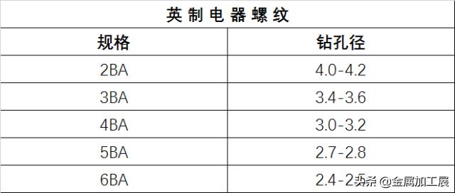 螺纹的基本知识课堂教学,螺纹的规定画法有哪些