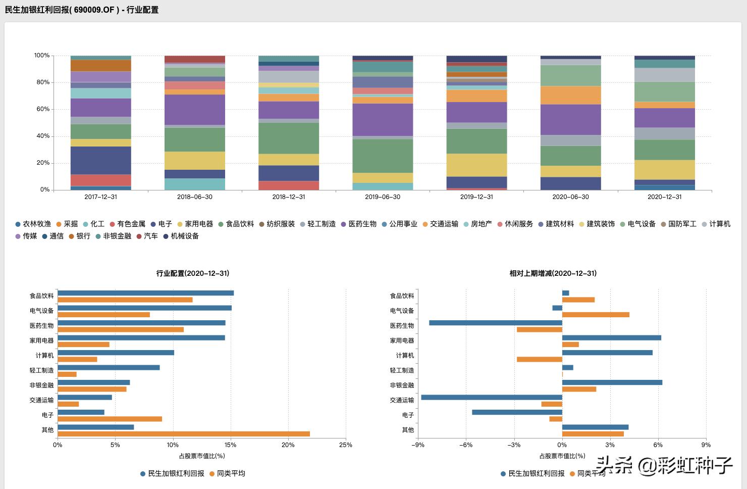 NO.579｜民生加银王亮-民生加银价值优选，值不值得买？