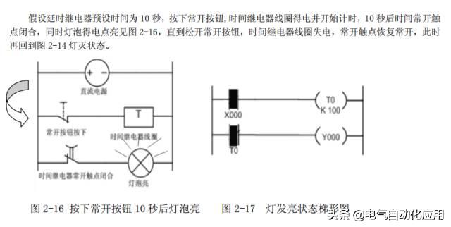 零基础学plc应该先学习哪些课程,如何能学好plc技术及应用