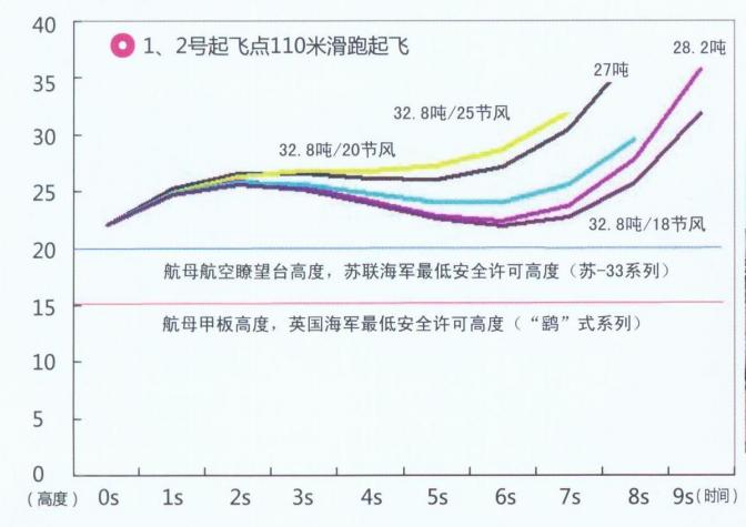 载机巡洋舰的理念,载机巡洋舰