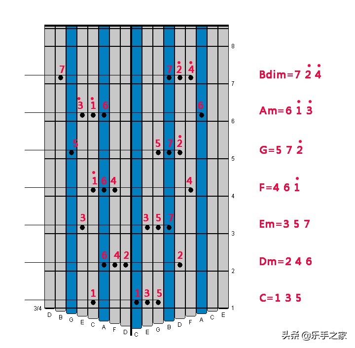第九课如何看卡林巴拇指琴专用谱,卡林巴琴万能和弦教学