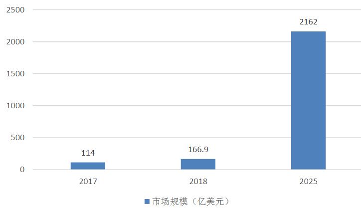 汽车板块有潜力的个股,哪些股票是车联网概念股