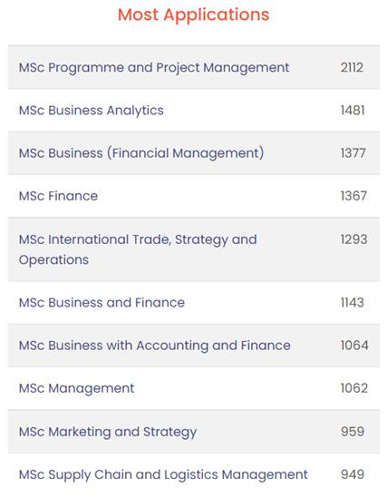 英国十大硕士录取率,英国申请研究生难度排名