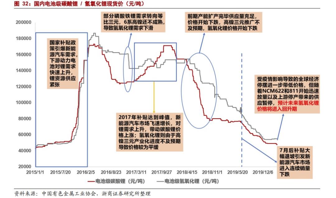 赣锋锂业一季度业绩怎么样,赣锋锂业股票后市还能涨么