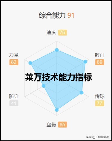 莱万5场世界纪录,莱万一战打破两项世界纪录