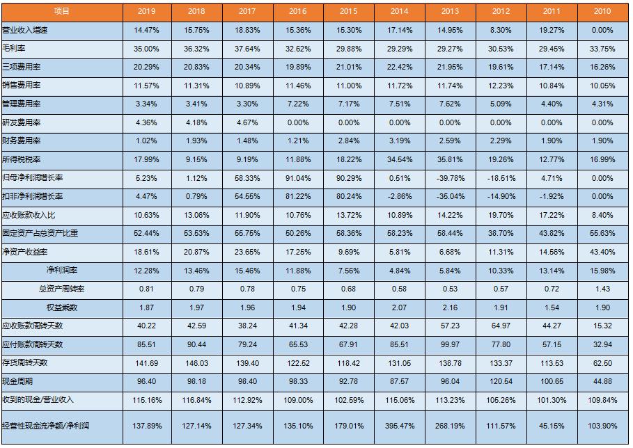 安琪酵母市场份额,安琪酵母发展历程