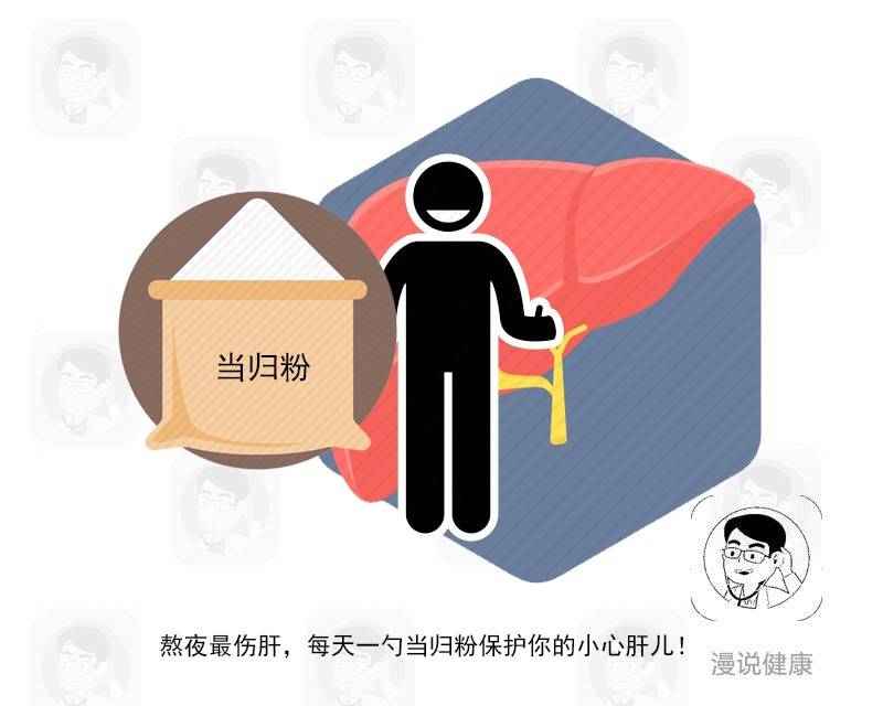 吴昕吃保健品致肝损伤,吴昕吃保健品的危害