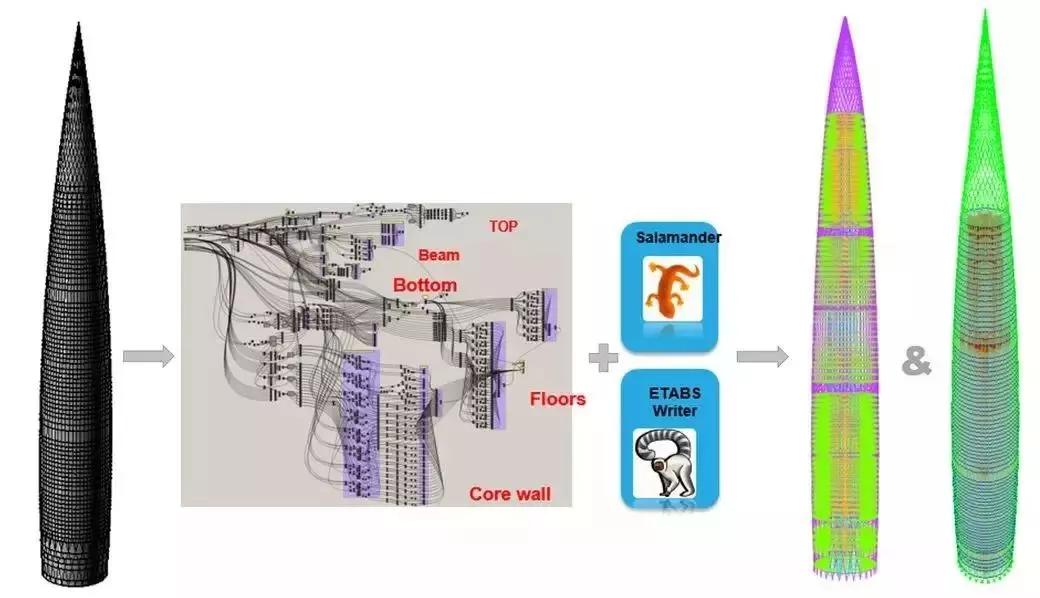 深圳华润春笋大厦最早效果图,深圳华润大厦原设计图