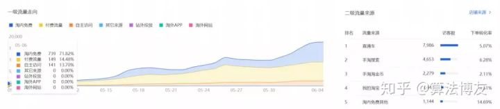 直通车打造爆款的方法和技巧,直通车打造爆款需要注意以下几点