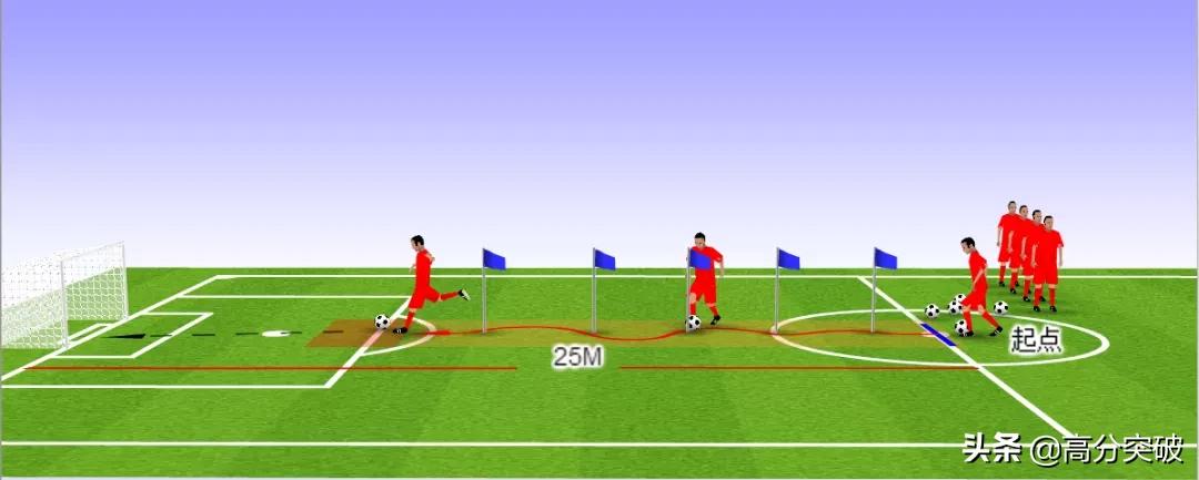 中考体育项目居家锻炼指南⑤|详解足球25米运球绕杆射门练习要点