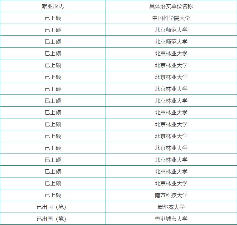 传奇!北京“神仙”学霸班:100%就业率,包揽16余万奖学金,半数同学获保研资格!
