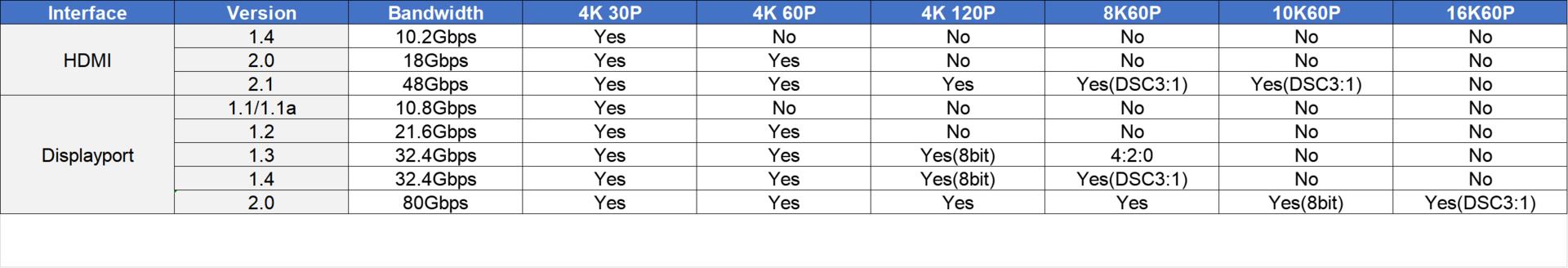显示器各种设置介绍,显示器参数简单科普