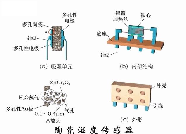 物理选修3-2传感器及其工作原理,洗衣机水位传感器三线的工作原理