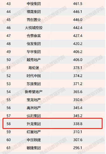 升龙集团广州旧改项目,起底贵房企