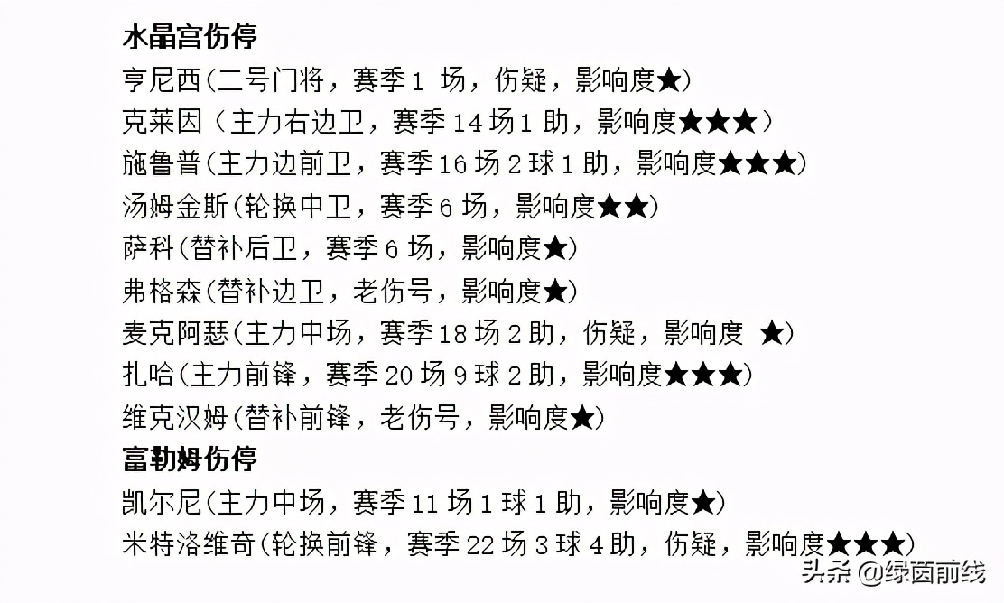 周六足球布莱顿vs切尔西比分预测,周日英超曼联vs切尔西