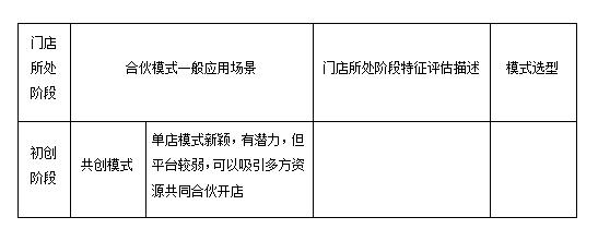 门店如何设计股权合伙模式,门店合伙人模式如何落地