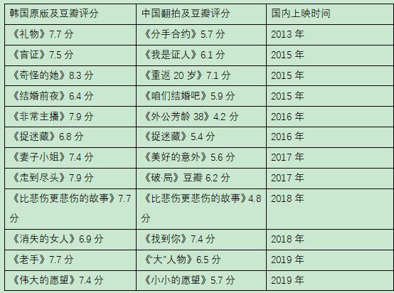 改名、改档、番位风波，《小小的愿望》能否实现“伟大的票房”？
