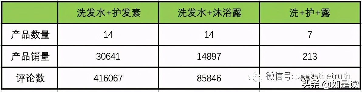 阿道夫护发精油卡诗,卡诗洗发水跟阿道夫哪款好用
