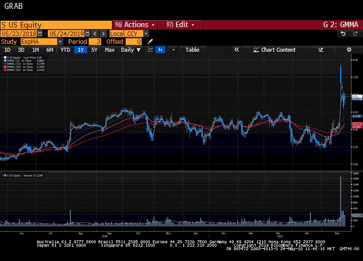 美股复盘-20190523（中英双语版）