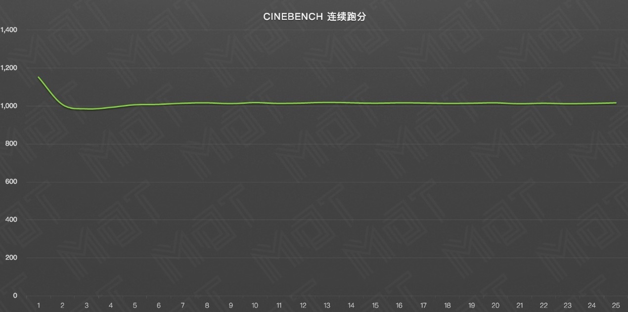 雷蛇灵刃17值不值得入手,雷蛇灵刃17可以当工作站