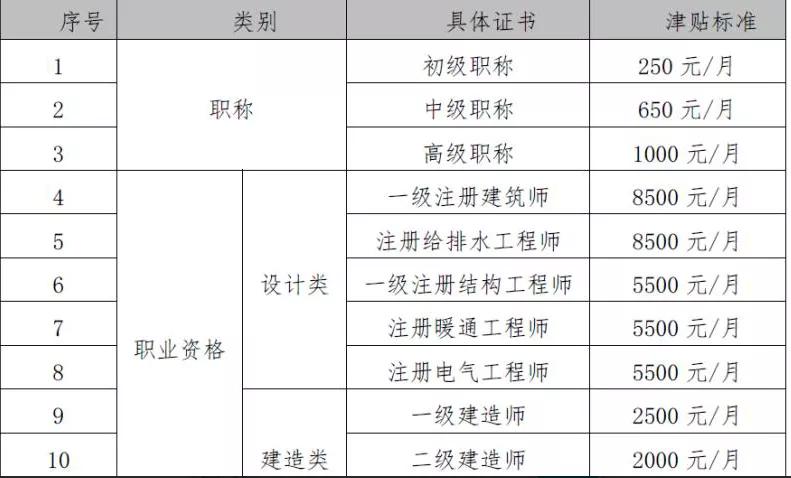 经济师证有哪些含金量,经济师考下来有什么用