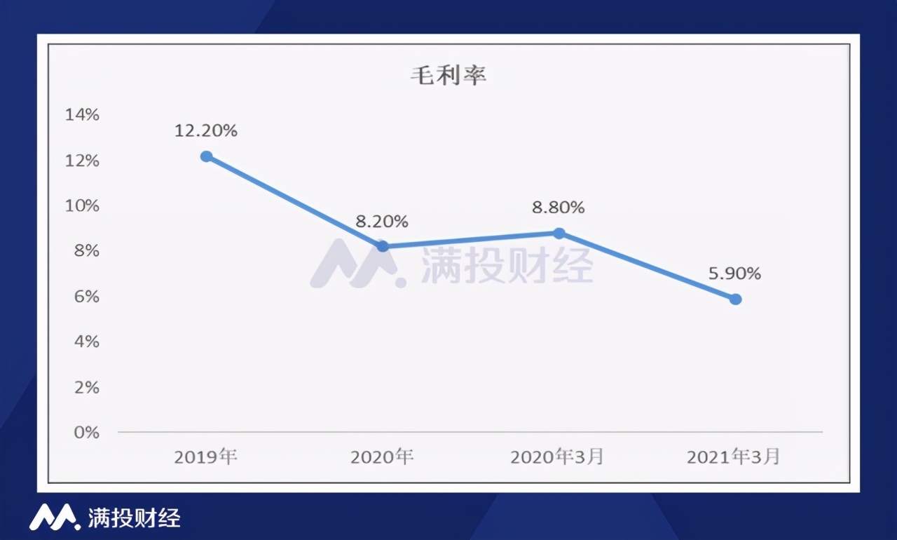 以科技医疗之名，行卖药之实，零氪科技还有看头吗？