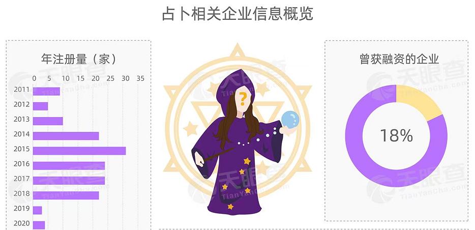 互联网算命经验,互联网算命套路