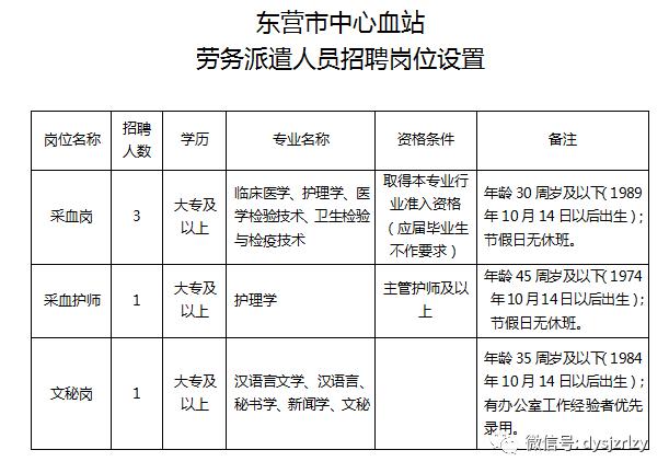淄博中心血站招聘,东营垦利最新招聘信息五险一金