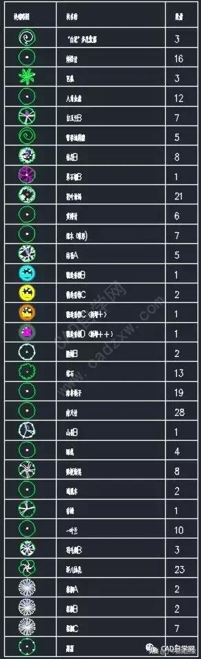 cad统计苗木数量,cad统计苗木数量快捷键