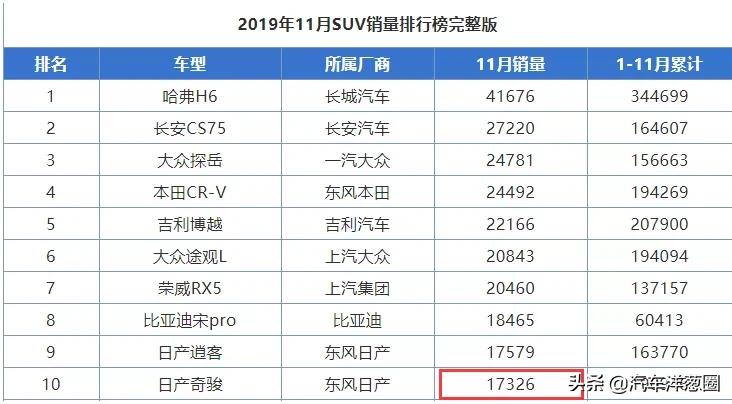 大败的高端合资车，耗巨资打造，曾叫板本田，如今被大众抢尽风头