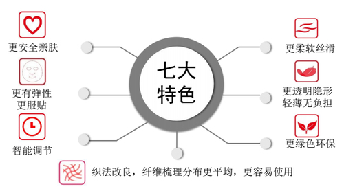 一张面膜让你皮肤好到爆,一片面膜能试出效果吗