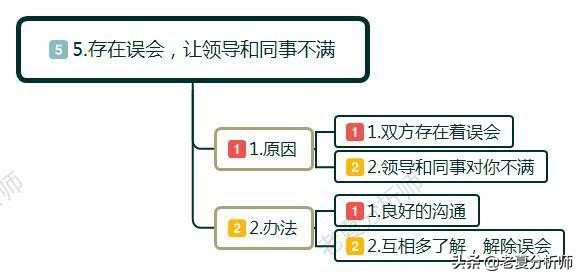 领导和领导合伙整你是什么原因,领导和同事联合起来坑你该怎么办