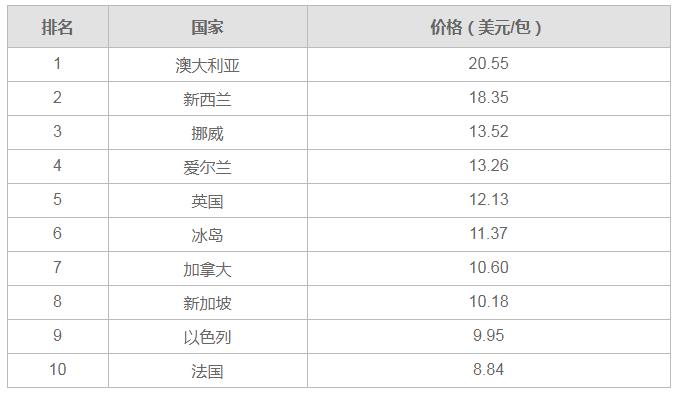 买烟哪里的烟正宗,什么牌子的烟最多人抽