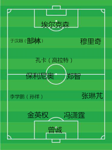 广州恒大0:0全北现代,这样的广州惊艳到你了吗