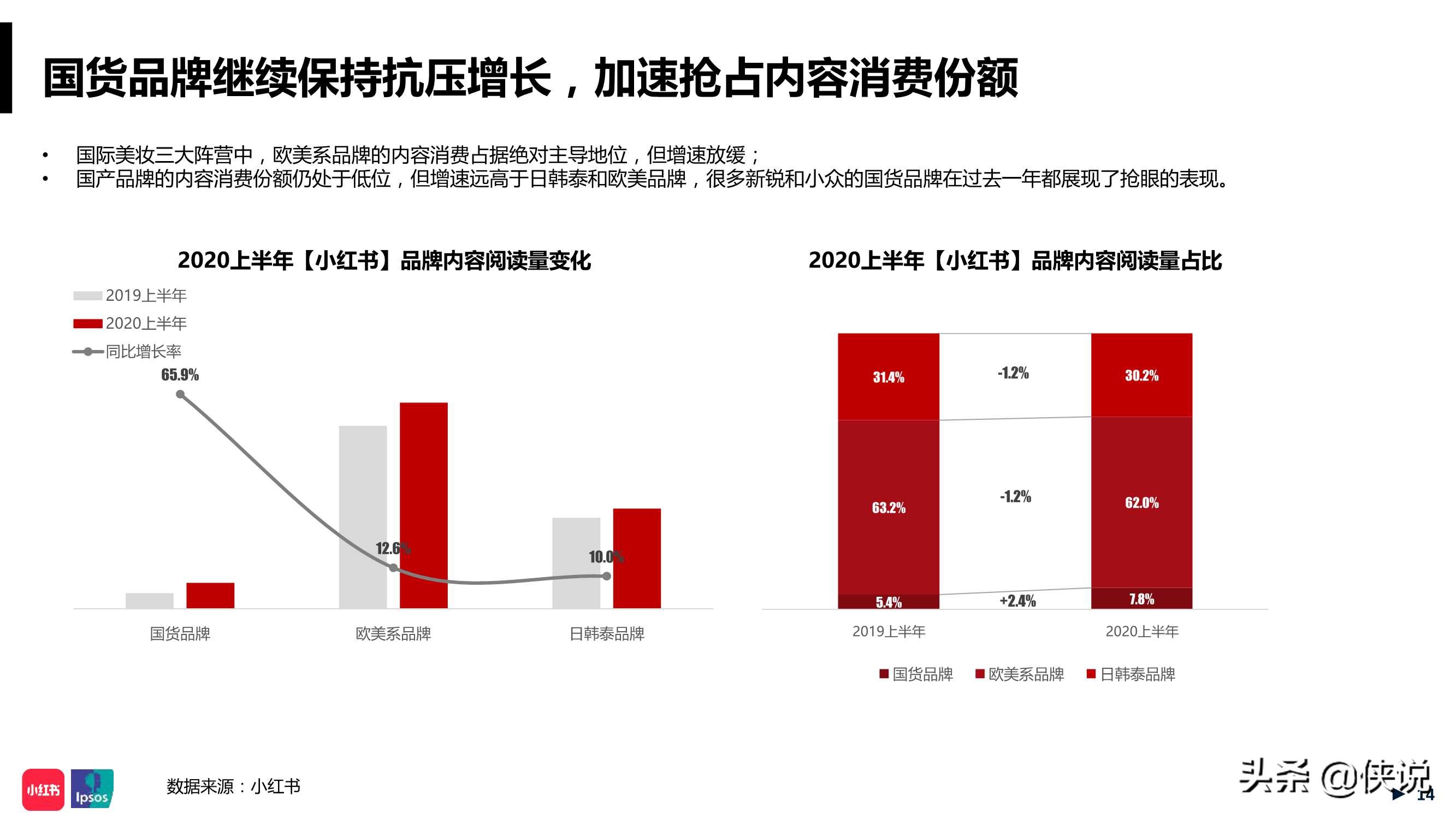 年中美妆洞察报告小红书,小红书美妆行业月报在哪看