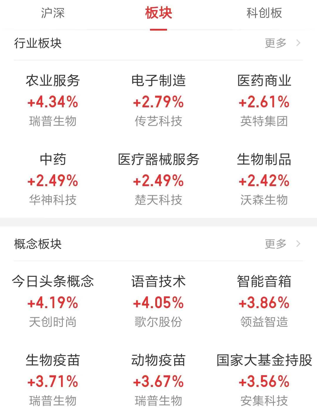 a股北向资金最新消息,7月a股热门股