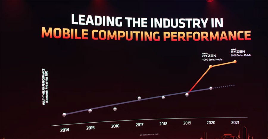 dellg15锐龙版详细参数,戴尔g15锐龙版3069测评