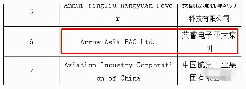突发！美国制裁艾睿！中国芯片进口恐遭暴击