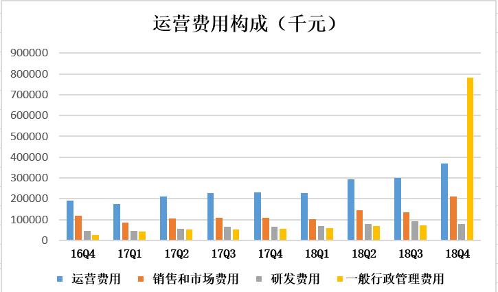 异观独家|校园贷起家的乐信，杀入车贷红海推“车主贷”