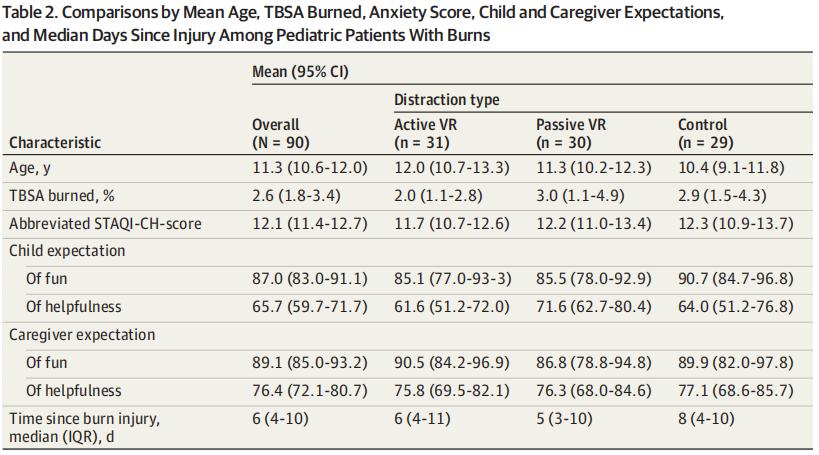 玩游戏真的能解除烦恼吗,玩游戏减轻疼痛