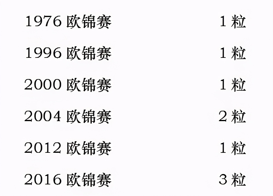 这届欧洲杯乌龙为什么这么多,欧洲杯最不可思议乌龙
