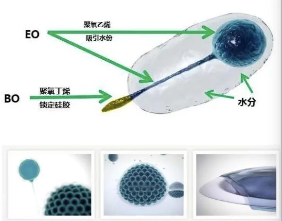 隐形眼镜忘摘了戴了一晚上怎么办,睡觉不用摘的隐形眼镜