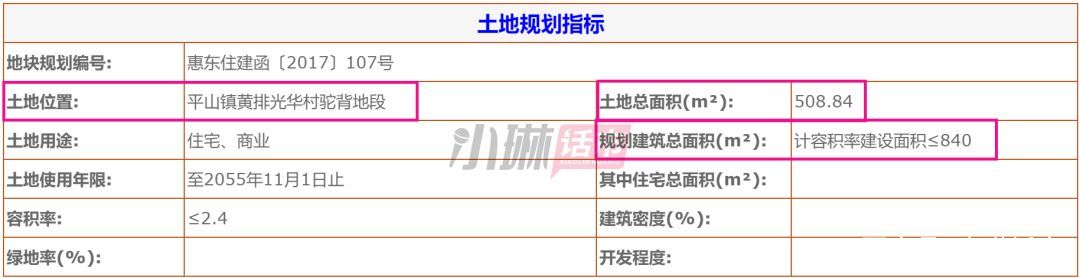 惠州成交2宗热门区域商住地,惠州五一楼市回暖