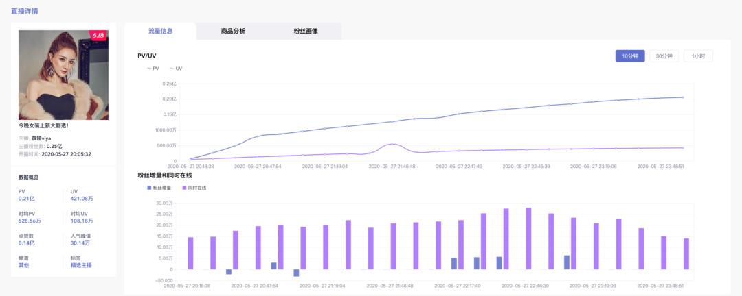 直播运营如何复盘数据,如何做好直播数据复盘
